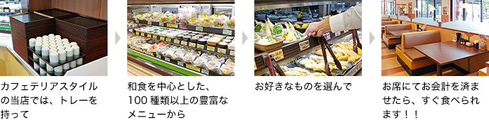 カフェテリアスタイルの当店では、トレーを持って／和食を中心とした100種類以上の豊富なメニューから／お好きなものを選んで／お席にてお会計をすませたら、すぐ食べられます！！