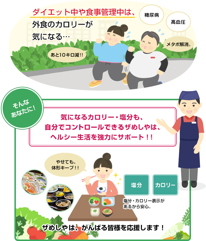 ダイエット中や食事管理中は、外食のカロリーが気になる…［そんなあなたに！］気になるカロリー・塩分も、自分でコントロールできるザめしやは、ヘルシー生活を強力にサポート！！ザめしやは、がんばる皆様を応援します！