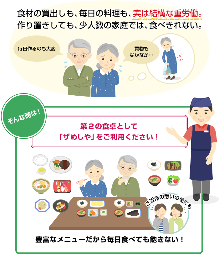 食材の買出しも、毎日の料理も、実は結構な重労働。作り置きしても、少人数の家庭では、食べきれない。［そんな時は！］第2の食卓として「ザめしや」をご利用ください！豊富なメニューだから毎日食べても飽きない！